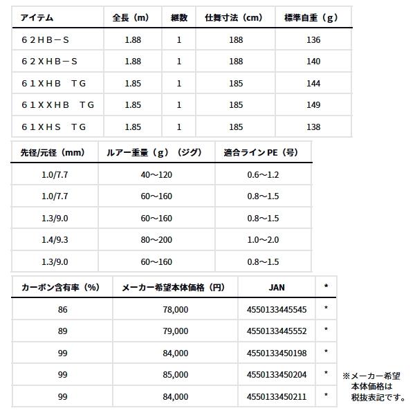 （25年6月新商品） ダイワ ソルティガ LJ EX 61XXHB TG （仕舞寸法 185cm） （保証書付） （大型2／代引と離島不可）