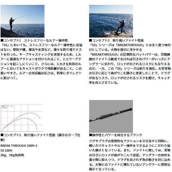 DAIWA（ダイワ） （25年4月新商品） ドラッガー SX 110HB-3 （仕舞寸法