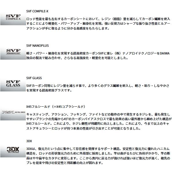 DAIWA（ダイワ） （24年12月新商品） スティーズ ファイヤーウルフ SC