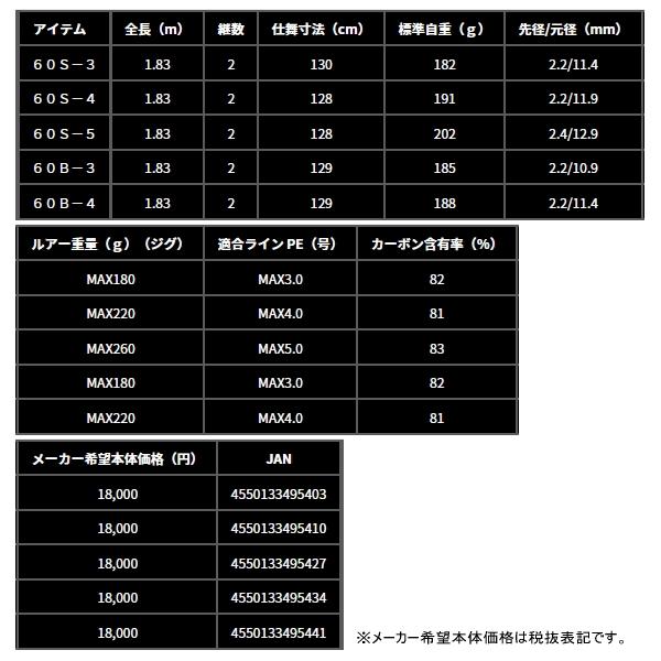 DAIWA（ダイワ） （25年9月新商品） アウトレイジ XV J 60S-4 （仕舞