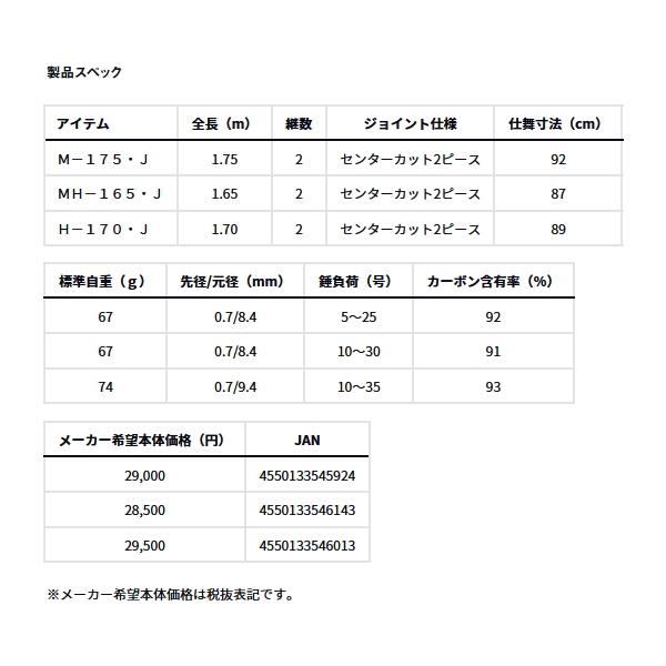 DAIWA（ダイワ） （26年3月新商品） アナリスター キス M-175・J