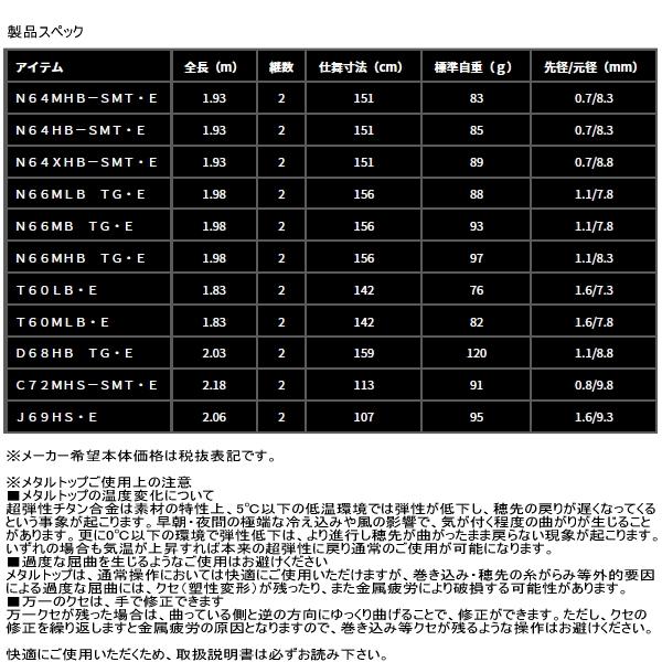 DAIWA（ダイワ） （26年3月新商品） 紅牙 AIR J69HS・E （仕舞寸法