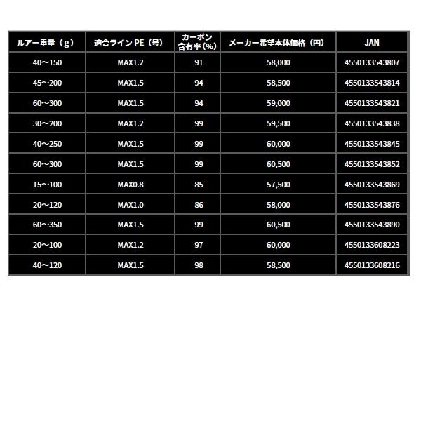 DAIWA（ダイワ） （26年3月新商品） 紅牙 AIR J69HS・E （仕舞寸法