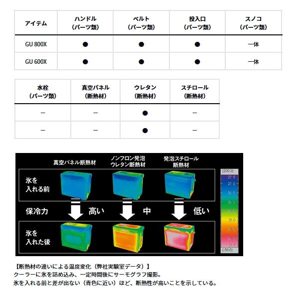 ダイワ クールライン GU 600X ブルー 6Lの画像