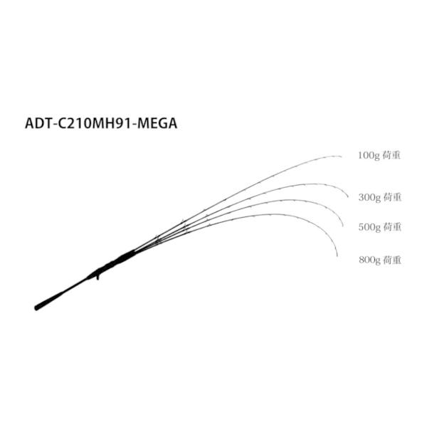 ≪'20年12月新商品！≫ ジャッカル アンチョビドライバー タチウオテンヤ ADT-C210MH91-MEGA 〔仕舞寸法 108.5cm〕