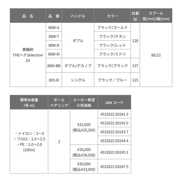 黒鯛工房 （24年4月新商品） 黒鯛師 THE ヘチ セレクション ZX 88W-T