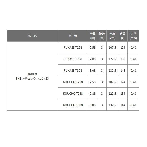 （24年4月新商品） 黒鯛工房 黒鯛師 THE ヘチ セレクション ZX フカセ T308 （仕舞寸法 132.5cm） （保証書付） 爆買_2