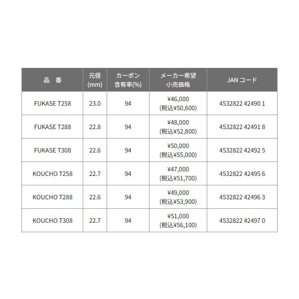 れな5月後半〜 黒鯛工房 （24年4月新商品） 黒鯛師 THE ヘチ セレクション ZX