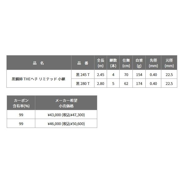 もちろん Auth SEIKO Chronograph Wristwatch Watch Reverse-Panda Dial