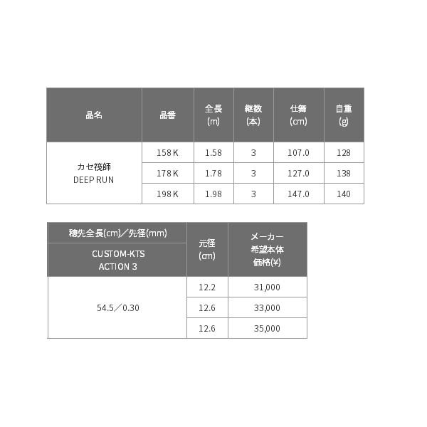 【送料・代引手数料サービス】 ≪'19年6月新商品！≫ 黒鯛工房 カセ筏師 ディープ ラン 158 K 〔仕舞寸法 107.0cm〕 【保証書付】｜chouka｜03