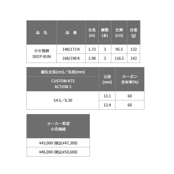 ≪23年2月新商品！≫ 黒鯛工房 カセ筏師 ディープラン ズーム 148/173 K 〔仕舞寸法 95.5cm〕 【保証書付】 