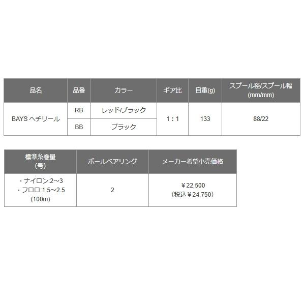 黒鯛工房 （26年6月新商品） ベイズ ヘチ 88 RB レッド／ブラック