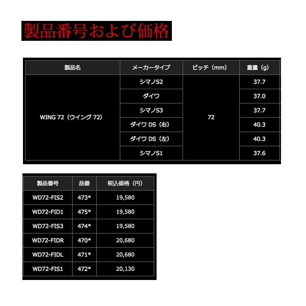 日本特販 リブレ ウイング 72 WD72-FIS2 シマノS2用 ガンメタ/チタン 4732 【返品不可】 【小型商品】