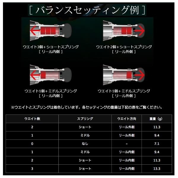 リブレ カスタムバランサー ショート シマノ＆ダイワ共通 C1タイプ CBS