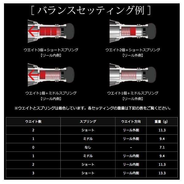 リブレ カスタムバランサー ショート タイプ2 シマノ1000〜C2000用 C2