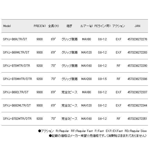 ≪'19年6月新商品！≫ メジャークラフト NEW ソルパラ タイラバ SPXJ-B69LTR/ST 〔仕舞寸法 155.5cm〕 【大型商品1/代引不可】｜chouka｜04