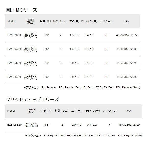 Major Craft（メジャークラフト） （21年6月新商品） エギゾースト 5G