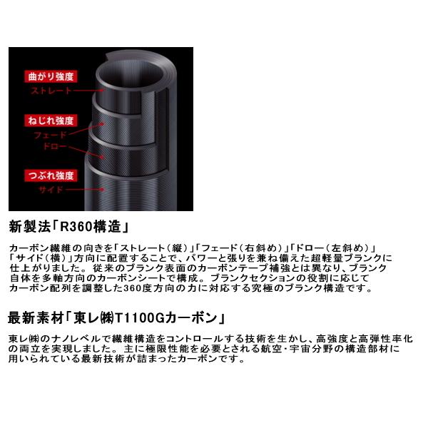 クロスライド5G　XR5-942ML/LSJ　最終値下げ XR5-942ML/LSJ クロスライド 5G MajorCraft 全長9'4”ft - 【通販