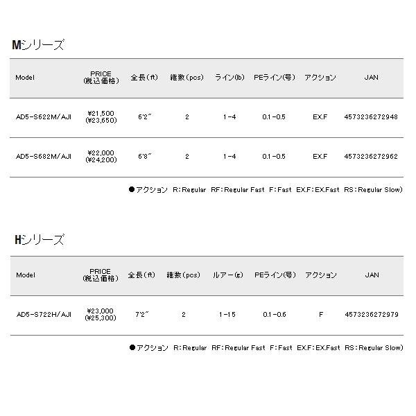 ≪'21年4月新商品！≫ メジャークラフト 鯵道 5G AD5-S682M/AJI 〔仕舞寸法 105cm〕 【保証書付】｜chouka｜04