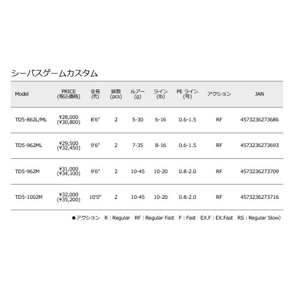 （22年10月新商品） メジャークラフト タイドリフト 5G TD5-962M （仕舞寸法 149.3cm） （保証書付） （大型1／代引と離島不可）の画像