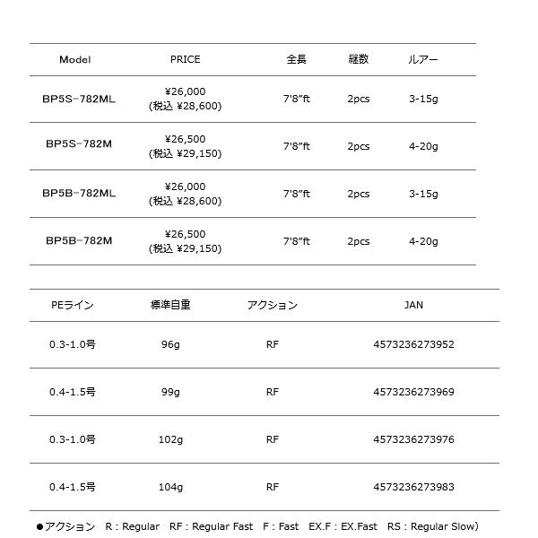 Major Craft - （23年6月新商いもの） 大リーグ手工芸品 ブラックポーギー 5G BP5S-782ML （挙げ句のはて大きさ 121糎） （お墨付き付） 爆買