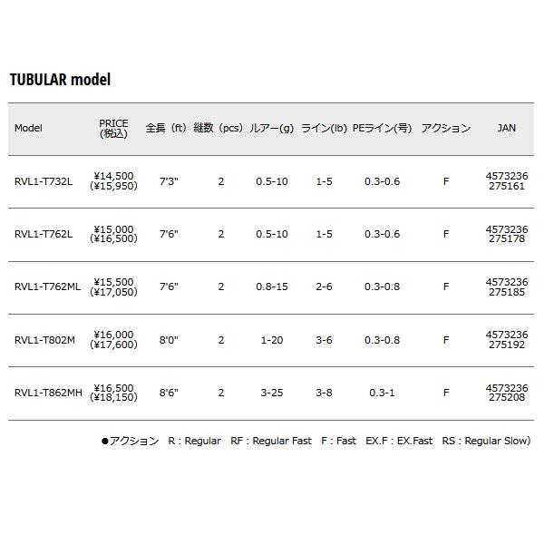 （24年12月新商品） メジャークラフト ロックライバー 1G RVL1-S732UL （仕舞寸法 114cm） （保証書付）の画像