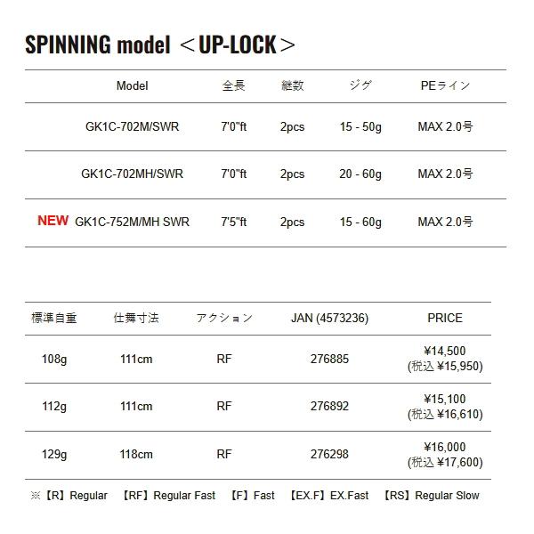 メジャークラフト ジャイアントキリング 1G サワラキャスティング GK1C-702M／SWR （仕舞寸法 111cm） （保証書付）_3