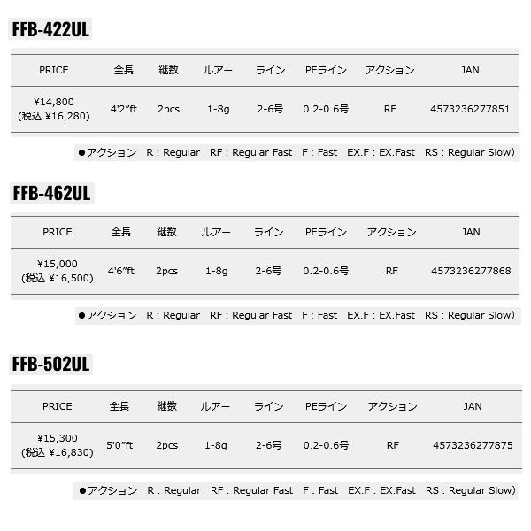 （24年9月新商品） メジャークラフト ファインテール ビギンズ FFB-532UL （仕舞寸法 82.5cm） （保証書付） 爆買_3