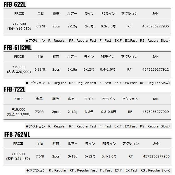 （24年9月新商品） メジャークラフト ファインテール ビギンズ FFB-762ML （仕舞寸法 117.5cm） （保証書付）