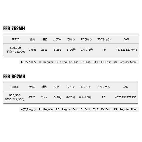（24年9月新商品） メジャークラフト ファインテール ビギンズ FFB-762ML （仕舞寸法 117.5cm） （保証書付）