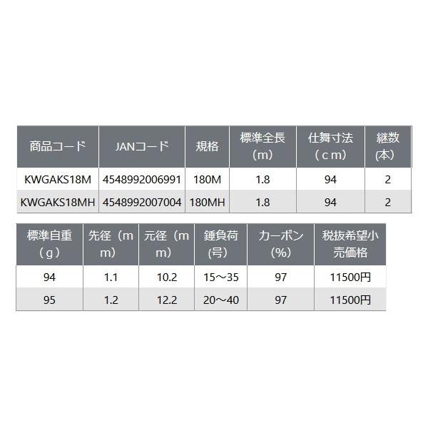 （24年6月新商品） PROX カワハギゲームエアーK SE KWGAKS18M （仕舞寸法 94cm） （保証書付）の画像
