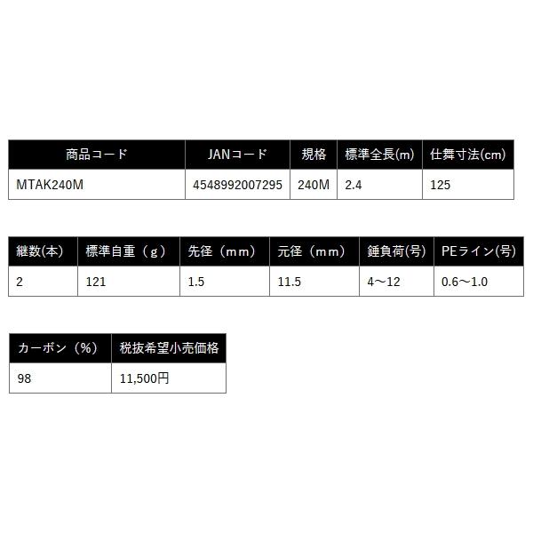 （25年3月新商品） PROX 真鯛テンヤ エアーK MTAK240M （仕舞寸法 125cm）の画像