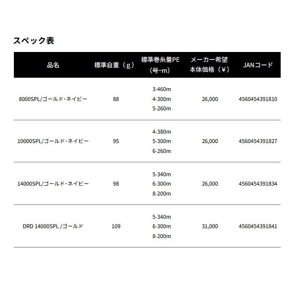 DAIWA（ダイワ） （25年5月新商品） SLPW 25 ソルティガ スプール