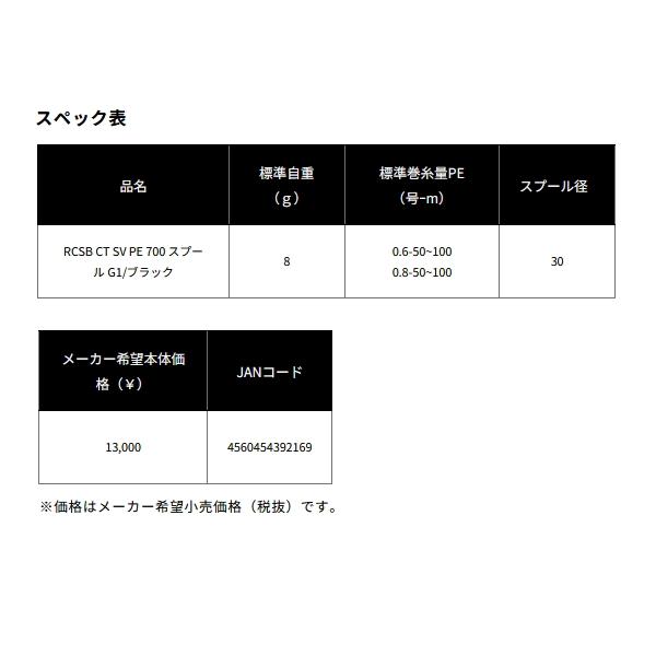 DAIWA（ダイワ） （25年9月新商品） SLPW RCSB CT SV PE 700 スプール