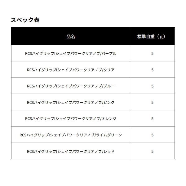 DAIWA（ダイワ） （25年10月新商品） SLPW RCS ハイグリップ Iシェイプ