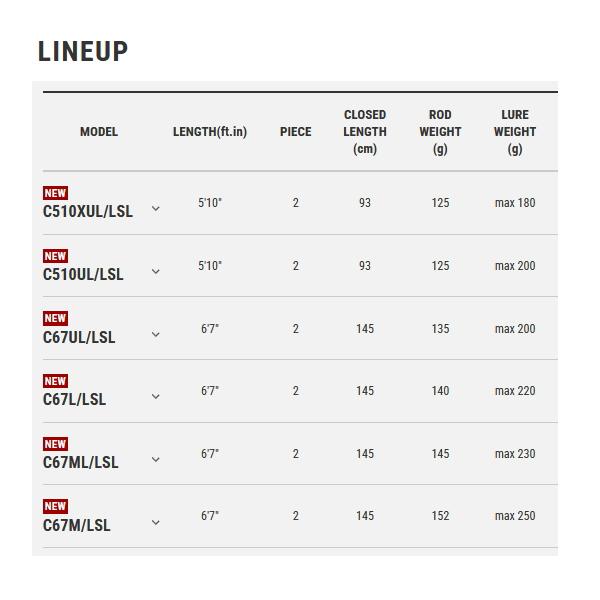 tailwalk（テイルウォーク） （25年9月新商品） タイゲーム SD C510XUL