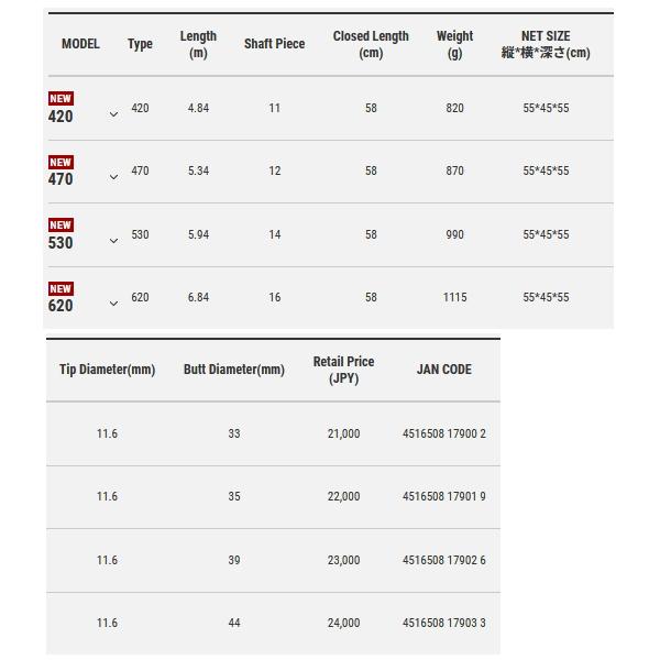 tailwalk（テイルウォーク） （24年2月新商品） ランディングネット