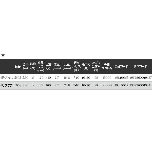 （17年8月新商品） 宇崎日新 イングラム ブラックエディション 遠投 両軸 4号プラス 5505 （仕舞寸法 129cm） （保証書付）の画像