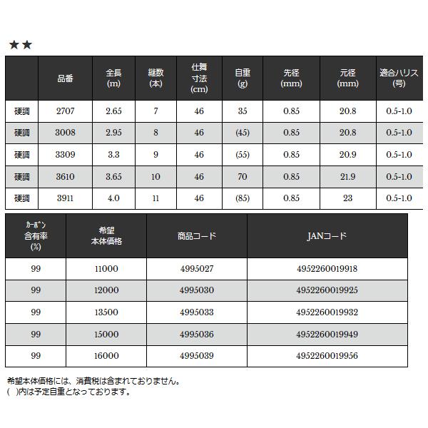 （17年11月新商品） 宇崎日新 アグレッサー 雷牙 硬調 3309 （仕舞寸法 46cm）の画像