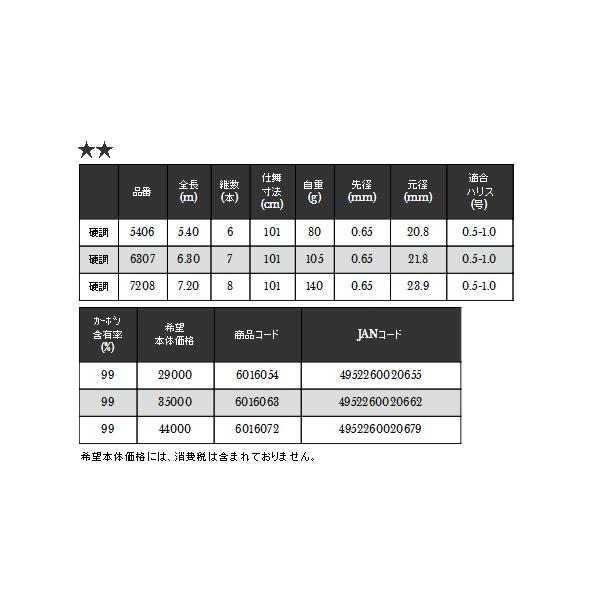 （18年1月新商品） 宇崎日新 エリクシア 至高メバル 硬調 7208 （仕舞寸法 101cm） （保証書付）の画像