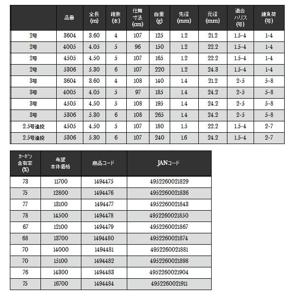 宇崎日新 （19年5月新商品） プロステージ エクシード磯 5306 2.5号遠