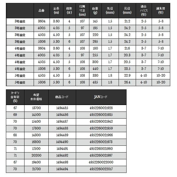 ≪'19年5月新商品！≫ 宇崎日新 プロステージ エクシード磯 4005 3号遠投 4.05m 〔仕舞寸法 97cm〕｜chouka｜02