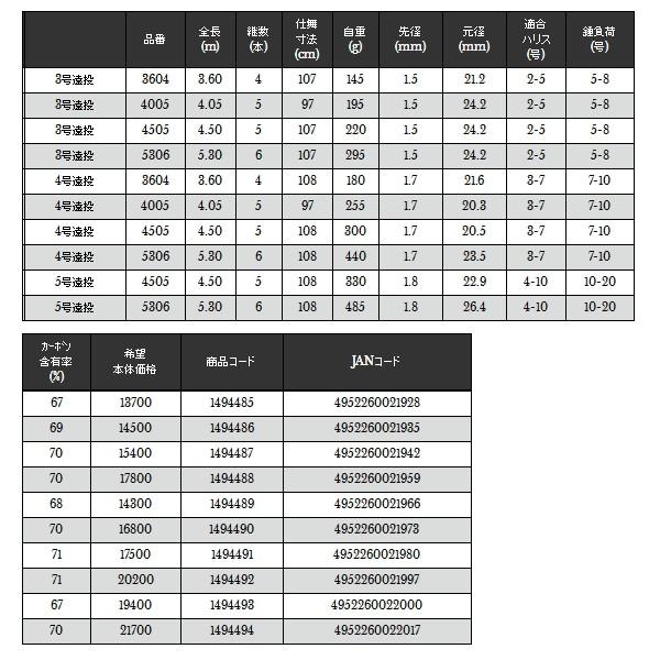 （19年5月新商品） 宇崎日新 プロステージ エクシード磯 4505 4号遠投 4.5m （仕舞寸法 108cm）の画像