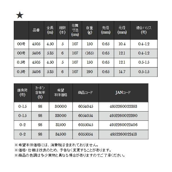 ≪'18年11月新商品！≫ 宇崎日新 イングラム 稲穂 CIM 5406 0.5号 5.3m 〔仕舞寸法 107cm〕 【保証書付】｜chouka｜04