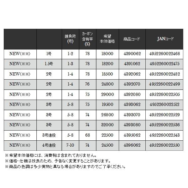 （18年10月新商品） 宇崎日新 プロステージ ナンバー イソ 1号 6.2m （仕舞寸法 109cm）の画像
