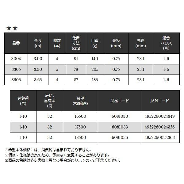 （19年7月新商品） 宇崎日新 ゾーンマスター 海上釣堀 脈釣 3605 3.65m （仕舞寸法 87cm）の画像