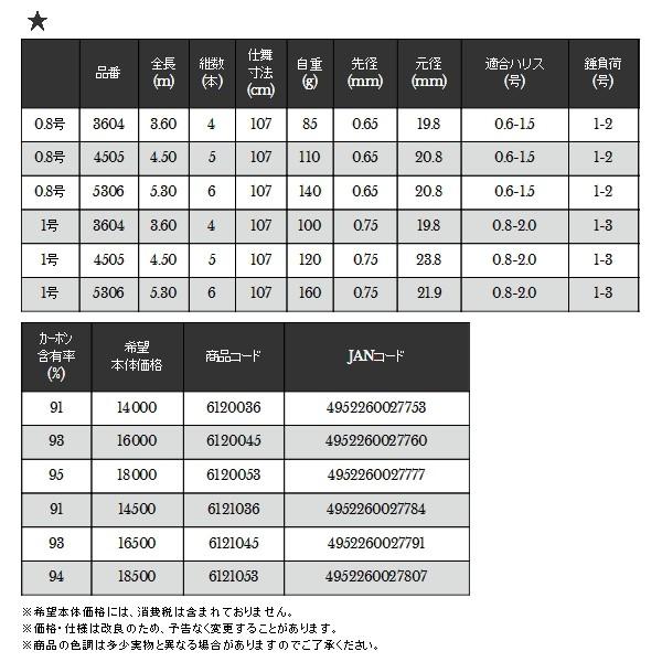 （20年5月新商品） 宇崎日新 インヴィクタ チヌ 4505 1号 4.5m （仕舞寸法 107cm）の画像