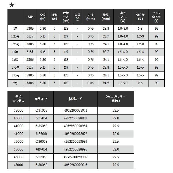 （20年9月新商品） 宇崎日新 イングラム ブラックチェイサー 5305 1.75号 5.3m （仕舞寸法 123cm） （保証書付）の画像