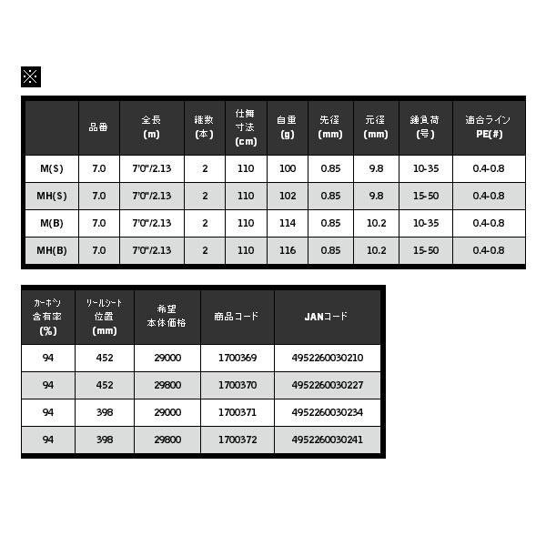 ≪'20年12月新商品！≫ 宇崎日新 ブルーポーター NK MH(S) 7.0 〔仕舞寸法 110cm〕 【保証書付】｜chouka｜03