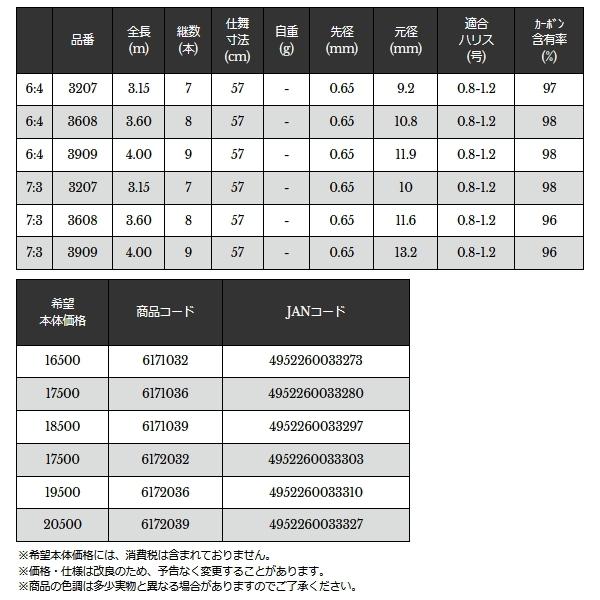 ≪'22年3月新商品！≫ 宇崎日新 プロフェッショナル 軽極テンカラ 7:3 3608 〔仕舞寸法 57cm〕｜chouka｜03